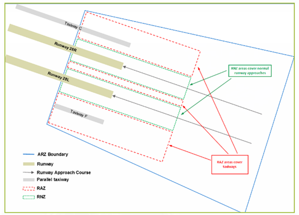 Controller System